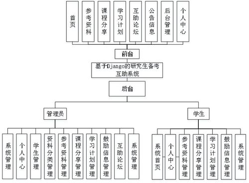 基于Python實現的學生考研互助系統與生物質能資源數據庫信息系統集成平臺