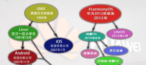 華為Mate系列新產品曝光 鴻蒙操作系統替代安卓，集成生物質能資源數據庫信息系統