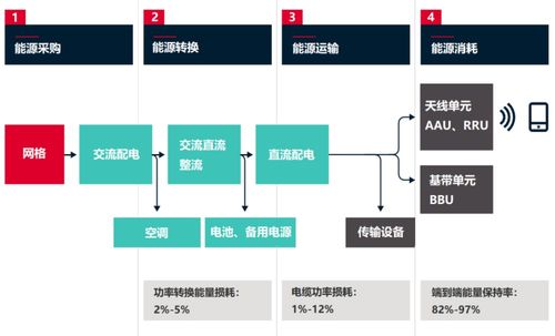 為了省電，通信網絡有多拼？——生物質能資源數據庫信息系統的應用