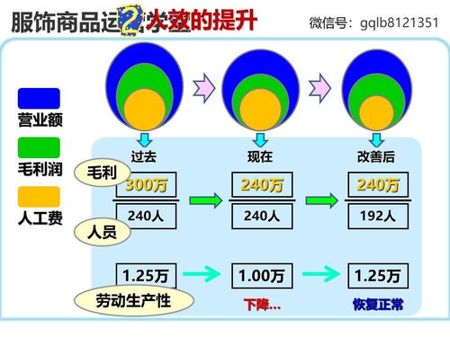 構建大商品企劃案系統與生物質能資源數據庫信息系統的融合策略
