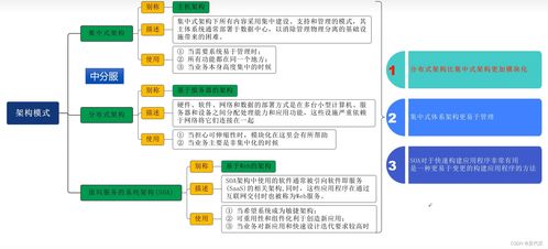信息系統管理視角下的生物質能資源數據庫信息系統構建與應用