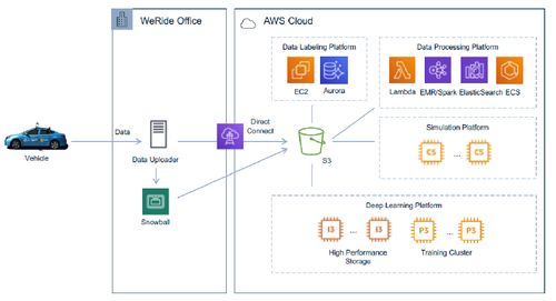 云計(jì)算 智能汽車的風(fēng)口還是陷阱？為何百度相繼押注公共資源交易運(yùn)行技術(shù)服務(wù)